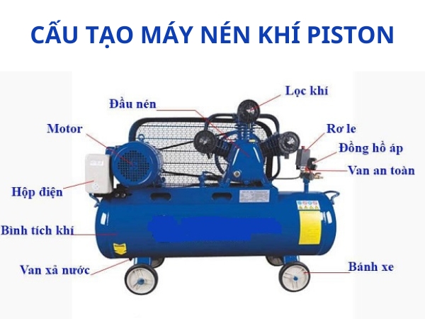 Máy Nén Khí Piston: Cấu Tạo Bên Trong Và Cách Hoạt Động