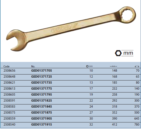 Cờ lê vòng miệng cong GED0137170S Gedore