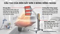 Đèn Sấy Sơn 3 Bóng Hồng Ngoại: Giải Pháp Sấy Nhanh, Tiết Kiệm Cho Xưởng Sơn